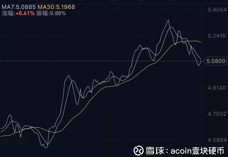 数字资产交易服务_数字资产交易平台是什么意思_OKX交易所APP官网与传统交易所的比较 | 数字资产管理的新模式