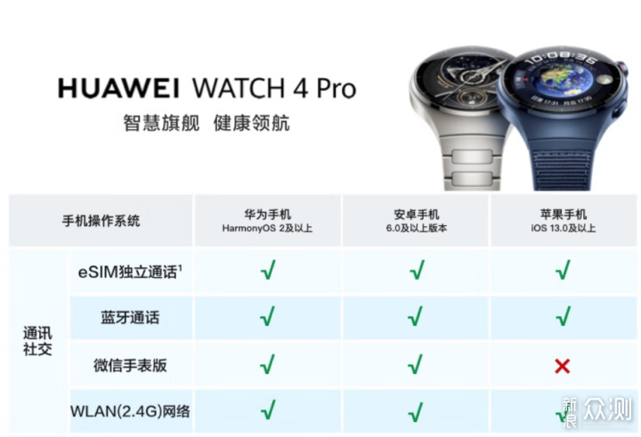 华为watch 4 pro体验：更关注健康！_新浪众测