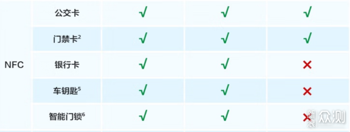华为watch 4 pro体验：更关注健康！_新浪众测