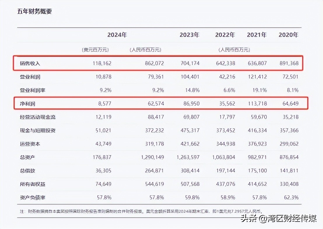 华为全球排名前十的手机_品牌质量与华为手机的全球影响力_华为全球品牌价值排名