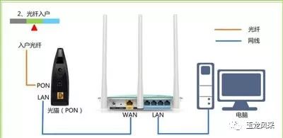 TP-Link路由器如何连接并设置Mesh网络_tplink路由器的连接_路由器tp-link设置方法