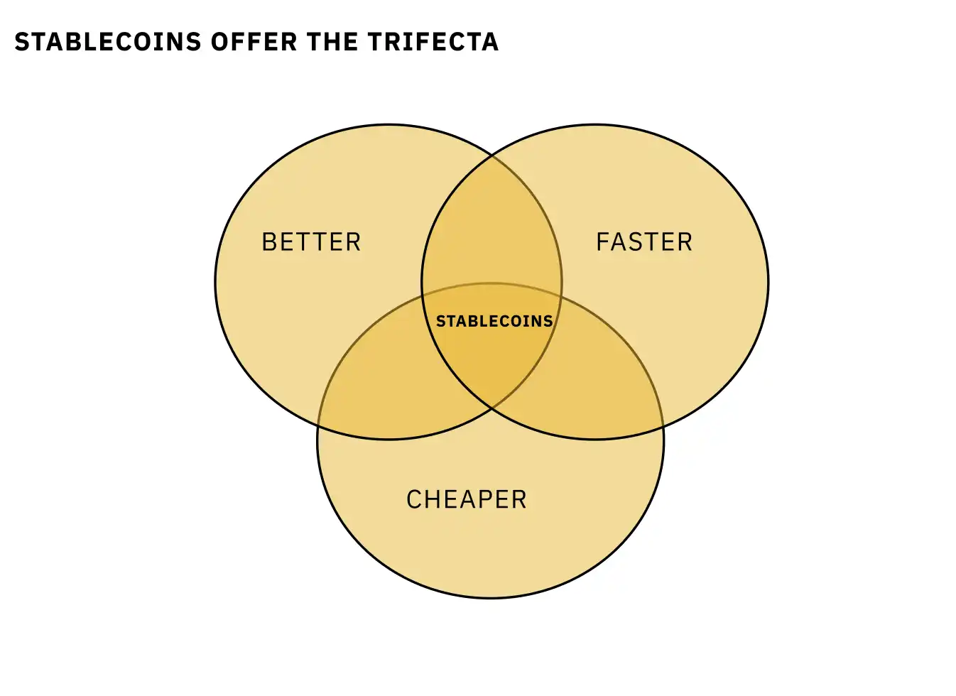未来展望：BNB币在加密生态中的长期发展预测_加密货币预测_未来加密货币有市场前景吗