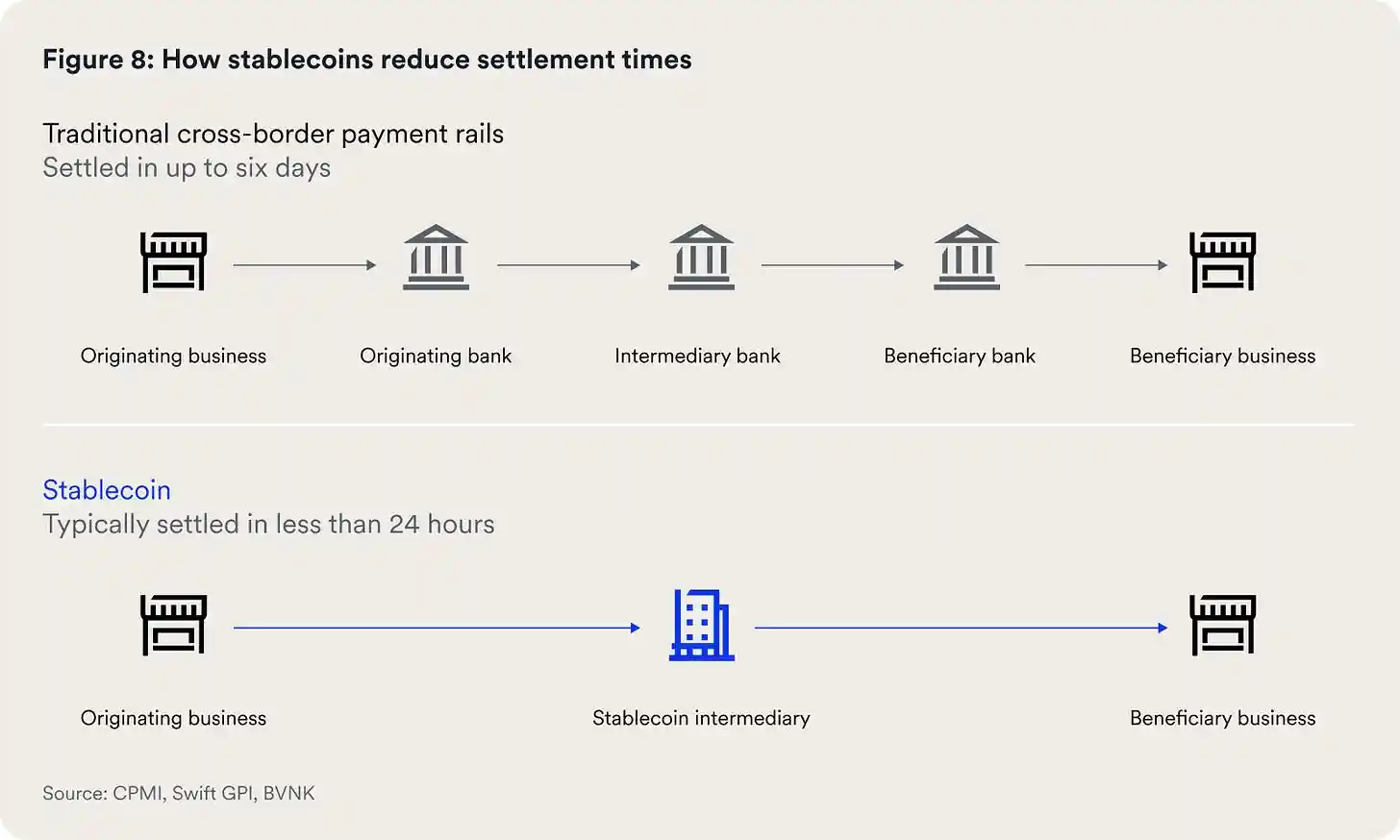 （图来自 BVNK 报告）