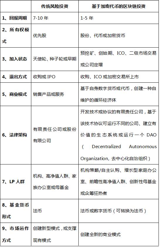 研究区块链技术对金融交易的变革：如何实现即时清算与结算_区块链结算是什么意思_区块链在清算和结算中应用