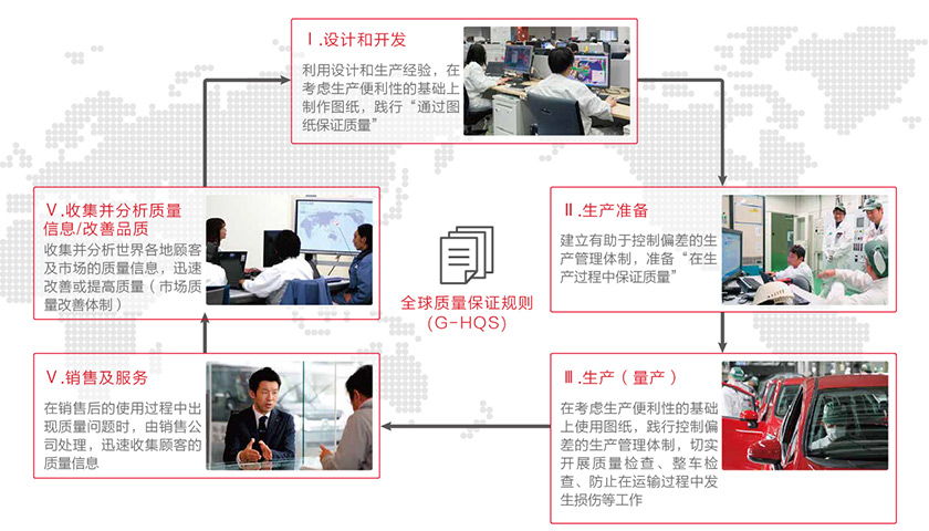 小米汽车生产资质_如何看待小米做智能汽车_质量控制体系如何保证小米汽车的可靠性?
