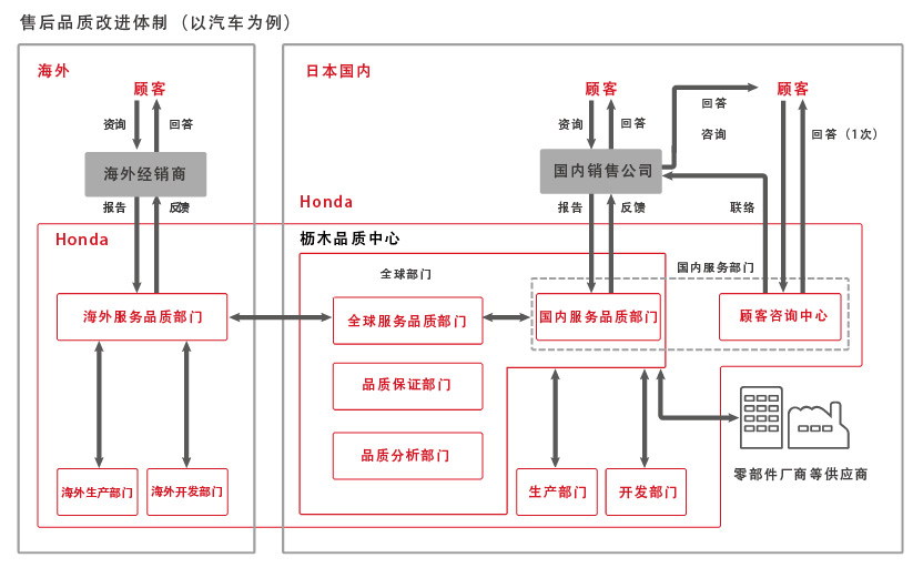 小米汽车生产资质_如何看待小米做智能汽车_质量控制体系如何保证小米汽车的可靠性?