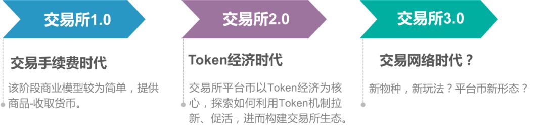 交易币app_从用户体验看BNB币的交易平台：如何提升交易所服务_交易币txc