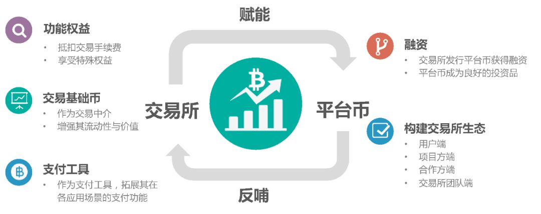 交易币txc_从用户体验看BNB币的交易平台：如何提升交易所服务_交易币app