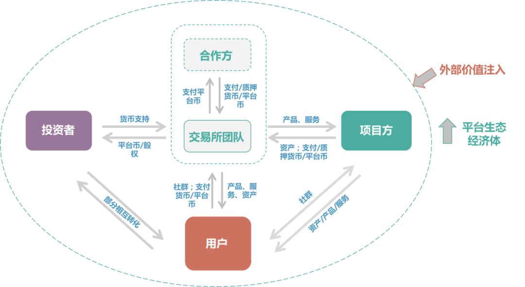 交易币txc_从用户体验看BNB币的交易平台：如何提升交易所服务_交易币app
