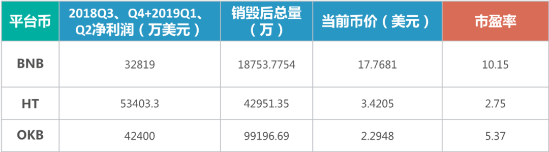 交易币app_从用户体验看BNB币的交易平台：如何提升交易所服务_交易币txc