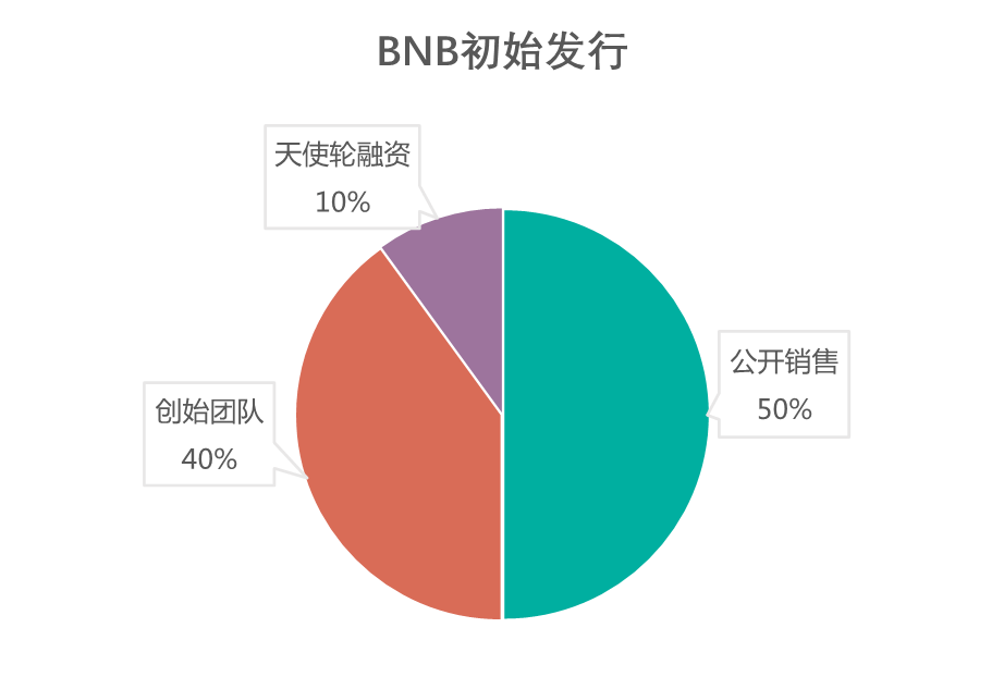 从用户体验看BNB币的交易平台：如何提升交易所服务_交易币app_交易币txc