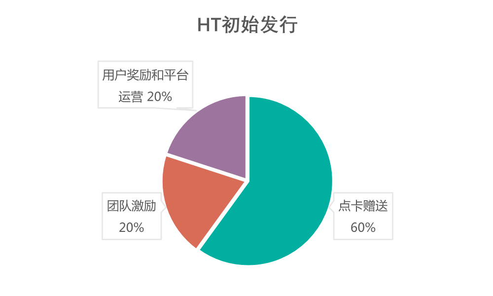 从用户体验看BNB币的交易平台：如何提升交易所服务_交易币txc_交易币app