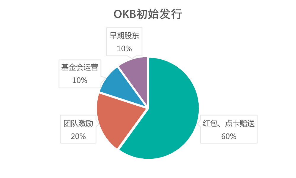 交易币txc_从用户体验看BNB币的交易平台：如何提升交易所服务_交易币app
