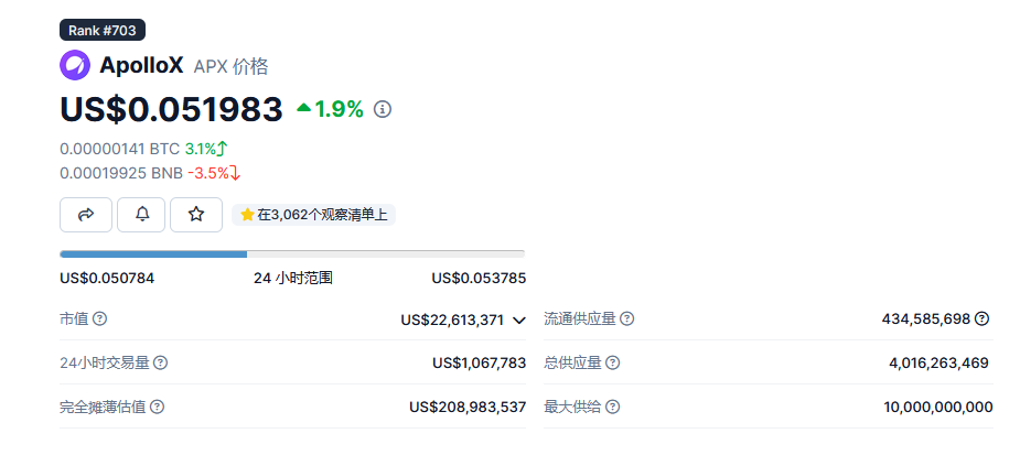 交易所充币提币_从用户体验看BNB币的交易平台:如何提升交易所服务_交易币hay