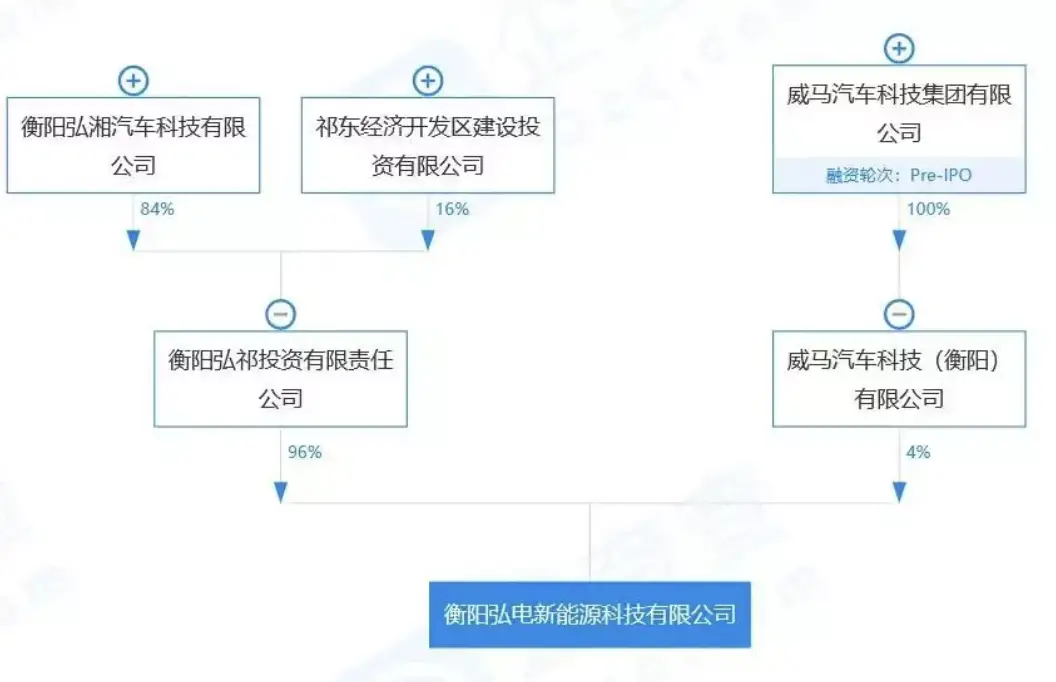 新能源汽车的一时辉煌与未来的不确定性_辉煌汽车项目_辉煌汽车服务有限公司
