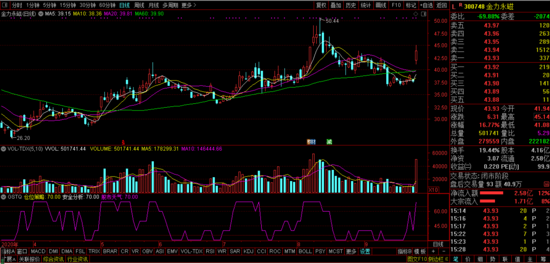 钟睒睒的企业改革与战略调整_改革与战略_中国改革战略的演变