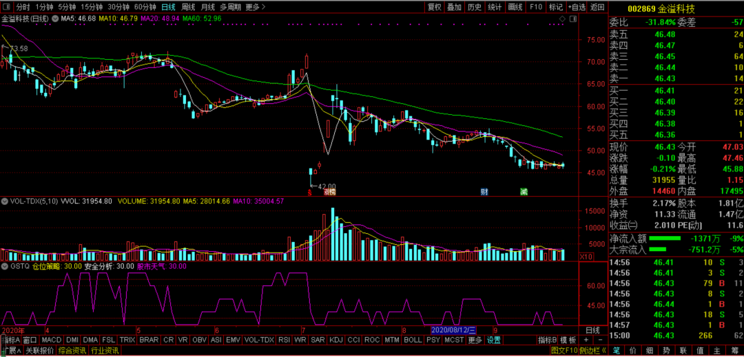 改革与战略_中国改革战略的演变_钟睒睒的企业改革与战略调整