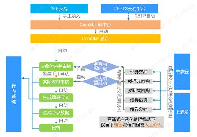 流动性资产融资策略_通过USDT提升金融资产的流动性可行性分析_通过USDT提升金融资产的流动性可行性分析