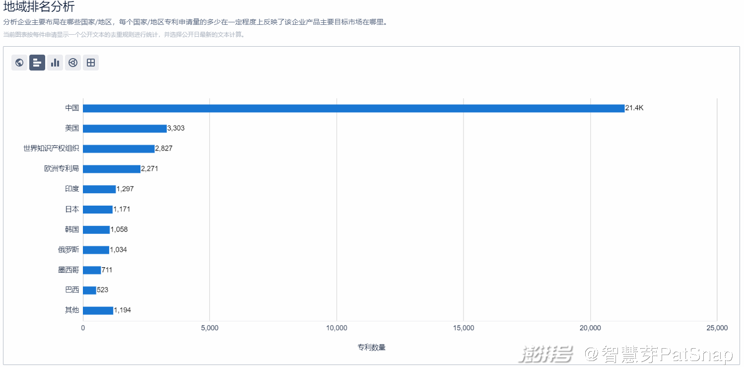 小米国际排名_小米手机与国际品牌的对比分析_小米手机国内外价格对比