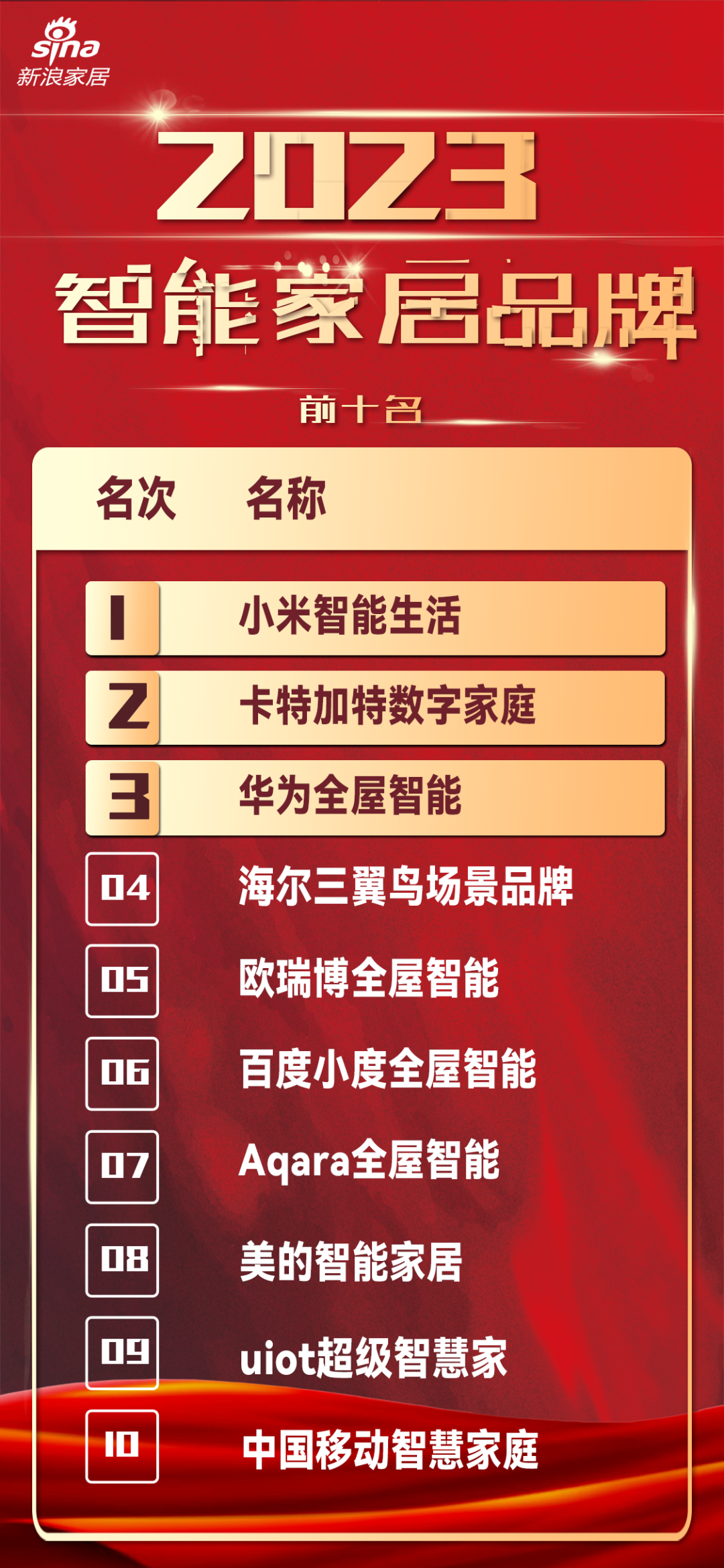 小米智能家居发展前景_小米智能化家居方案_家居智能化的未来:小米全屋智能的变革