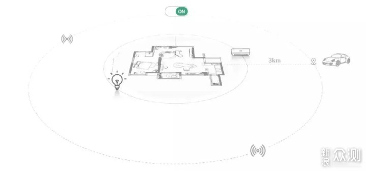 小米之家与ZEALER未来之家_新浪众测