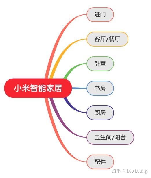 小米高端智能家居_何以成为智能家居首选?小米全屋的优势_小米全套智能家居方案
