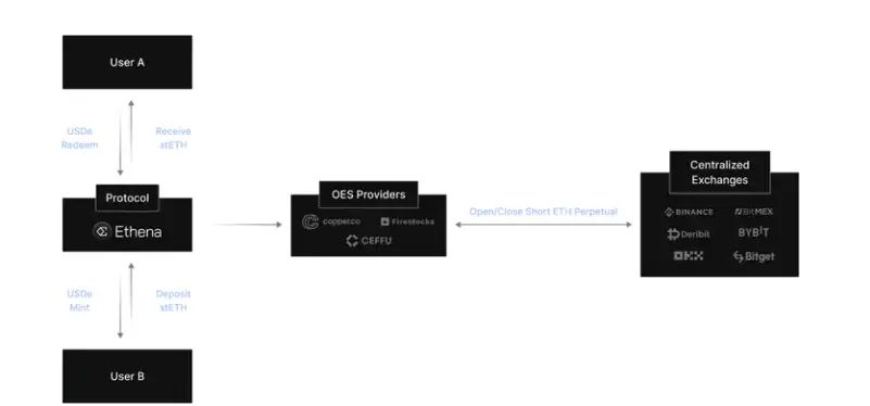 流动性资产的叙述_利用USDT实现资产流动性的有效方法_流动性资产必须具备的特点