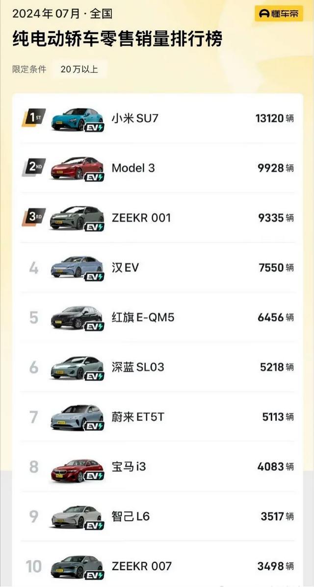 小米汽车瞄准欧洲市场，2030年格局将如何变化？