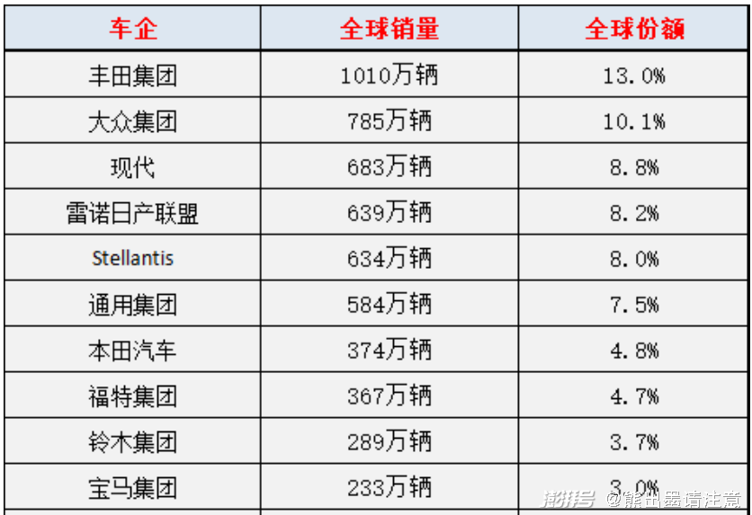 小米汽车现状_质量可靠的小米汽车赢得市场青睐_小米汽车量产