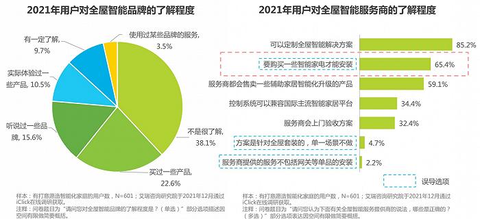 家居智能化的未来：小米全屋智能的变革_小米智能化家居方案_小米智能家居发展前景