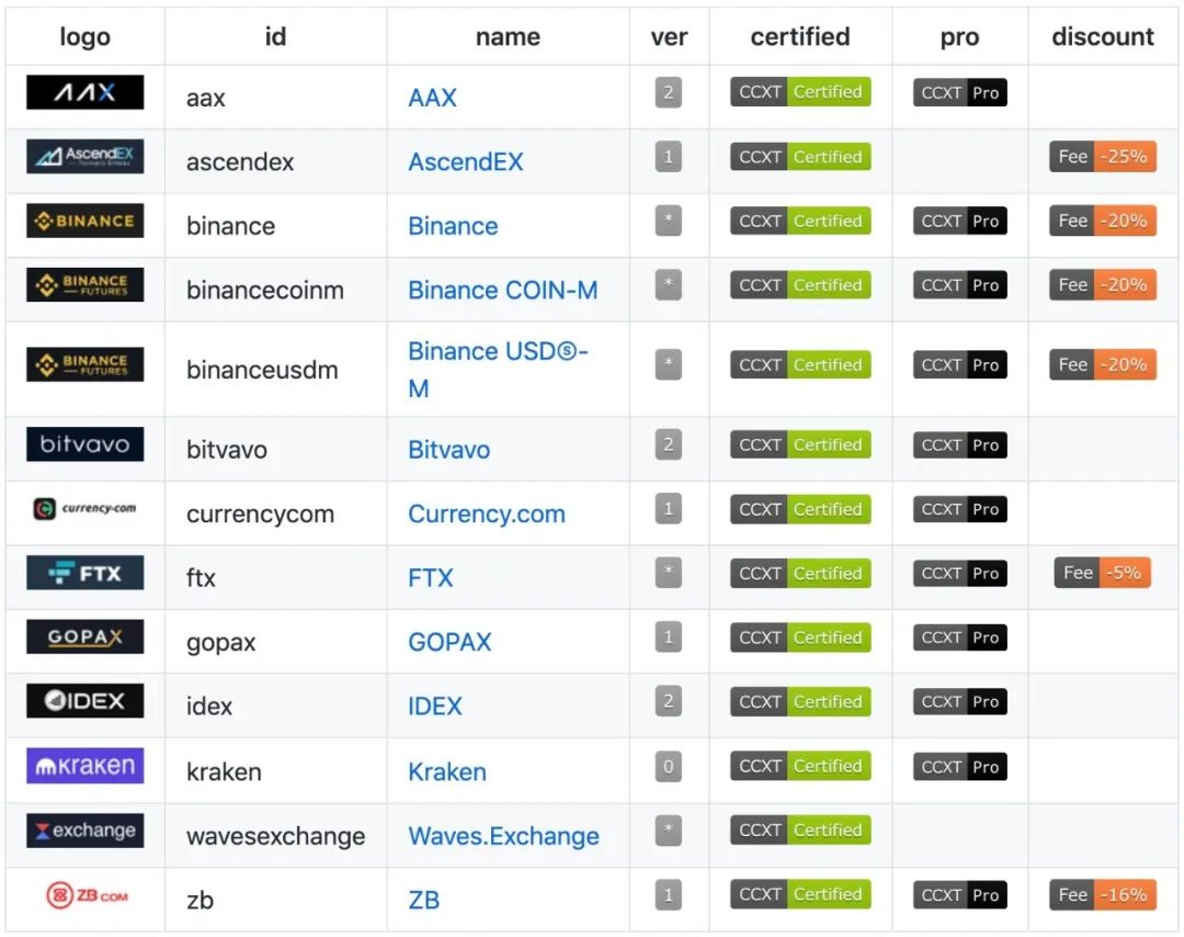 加密货币交易是什么_加密货币交易犯法吗_如何免费交易加密货币?