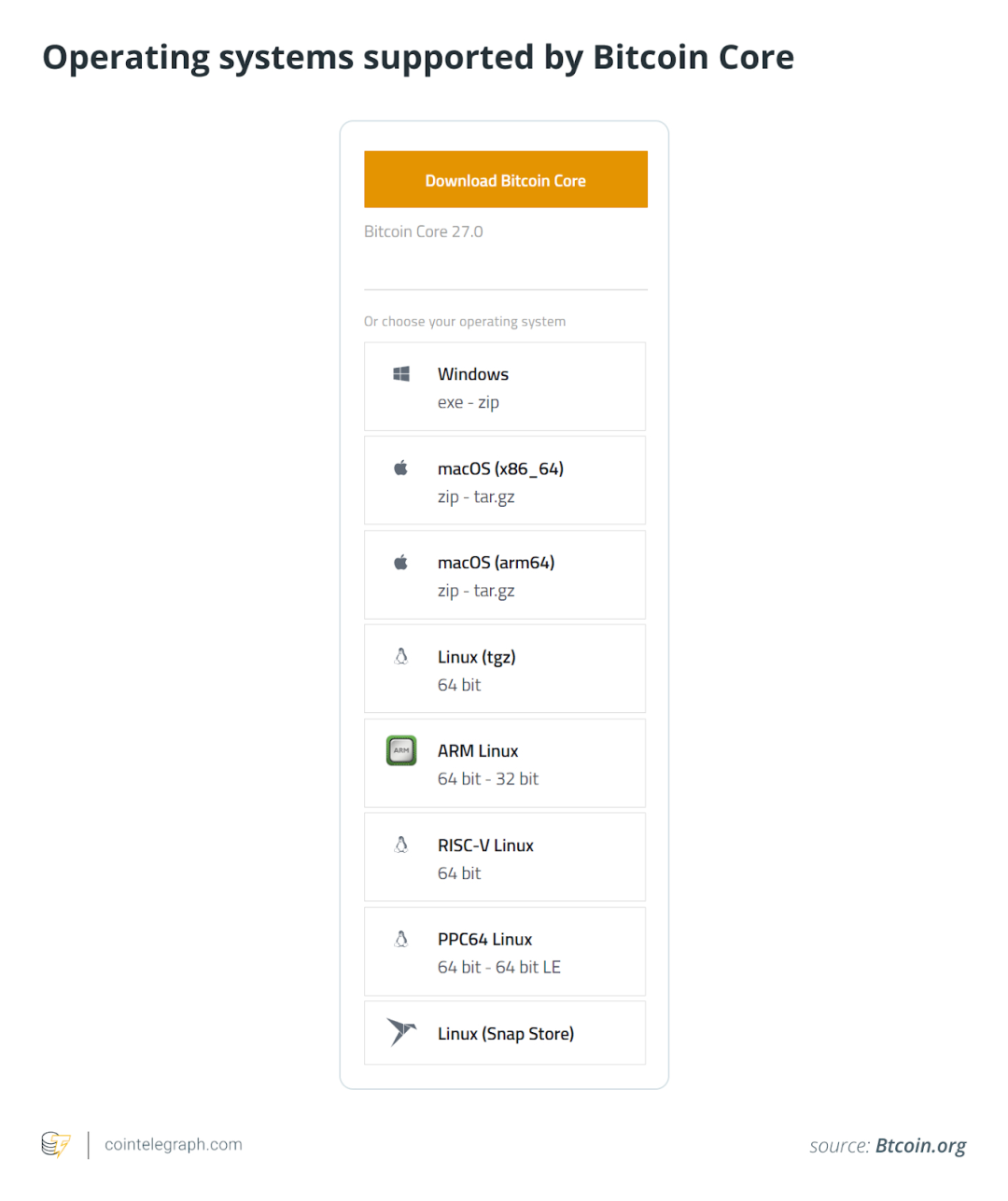 加密货币交易是什么_如何免费交易加密货币？_加密货币交易app