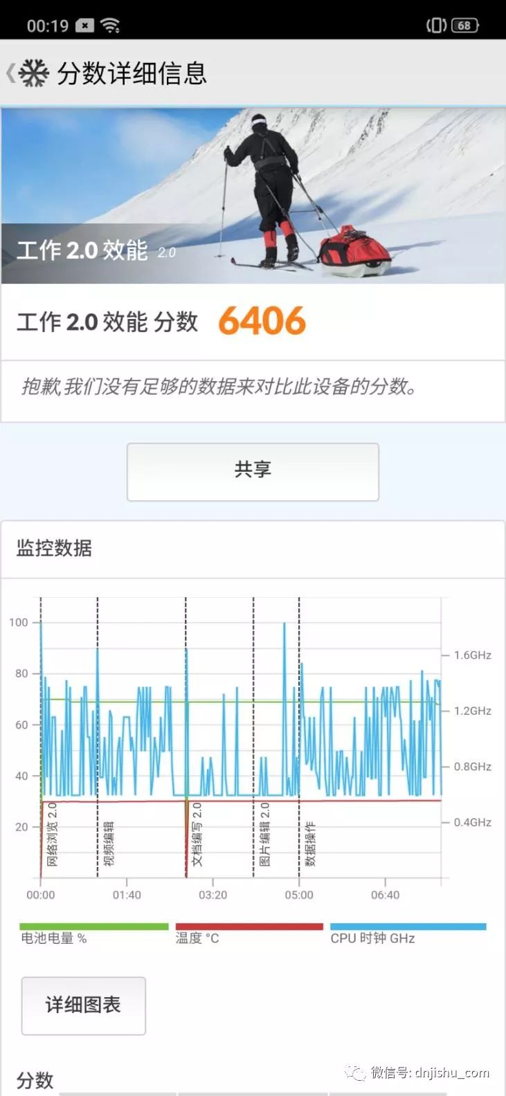 OPPO Reno系列:拍照功能解析与评测_opporeno5拍照测试_oppo拍照功能怎么用
