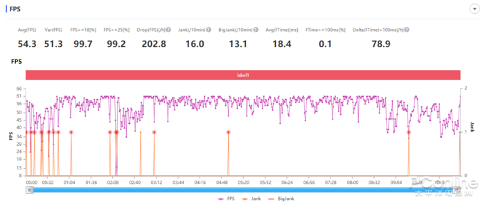 OPPO Reno系列：拍照功能解析与评测_oppo拍照功能意思_oppo拍照功能怎么用