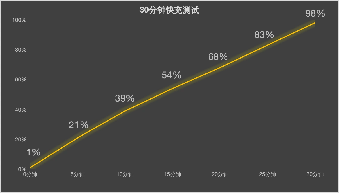 如何提升华为手机的电池续航?_如何提高华为手机电池续航时间_华为提高续航