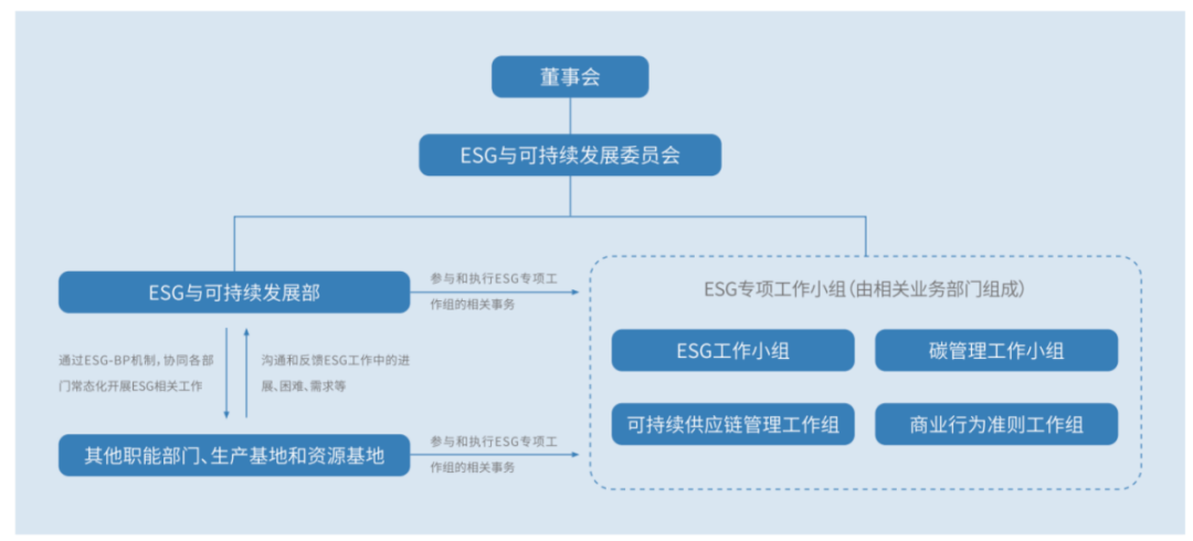 应对市场变化的句子_应对市场形势变化_何享健如何应对市场变化