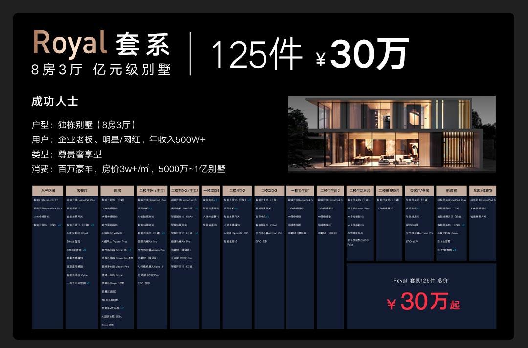 盘点10款智能家居产品_家居智能设备有哪些_超越想象的家居体验,智能设备推荐