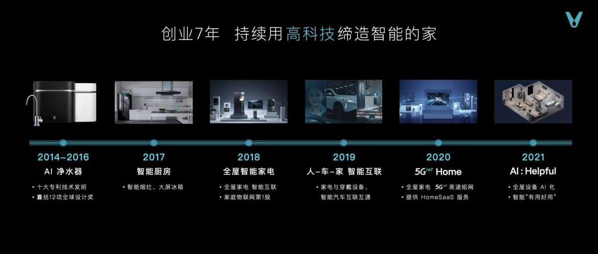 超越想象的家居体验,智能设备推荐_盘点10款智能家居产品_家居智能设备有哪些