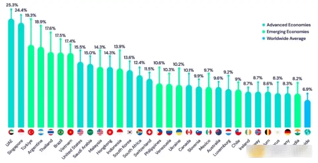 货币市场监管的作用_全球数字货币的市场对比:不同国家的监管政策与市场表现_对数字货币的监管