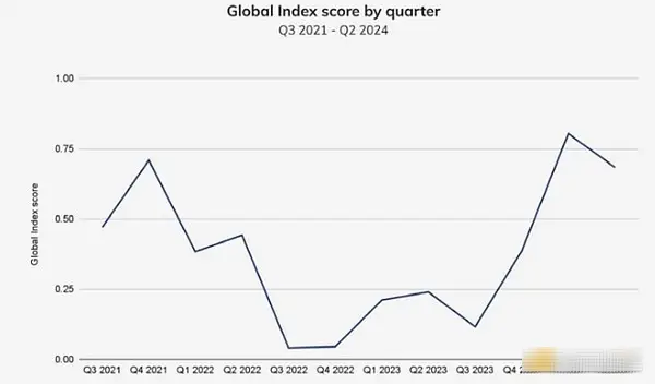 货币市场监管的作用_全球数字货币的市场对比:不同国家的监管政策与市场表现_对数字货币的监管