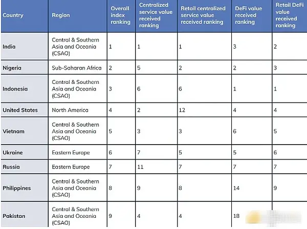 对数字货币的监管_货币市场监管的作用_全球数字货币的市场对比:不同国家的监管政策与市场表现