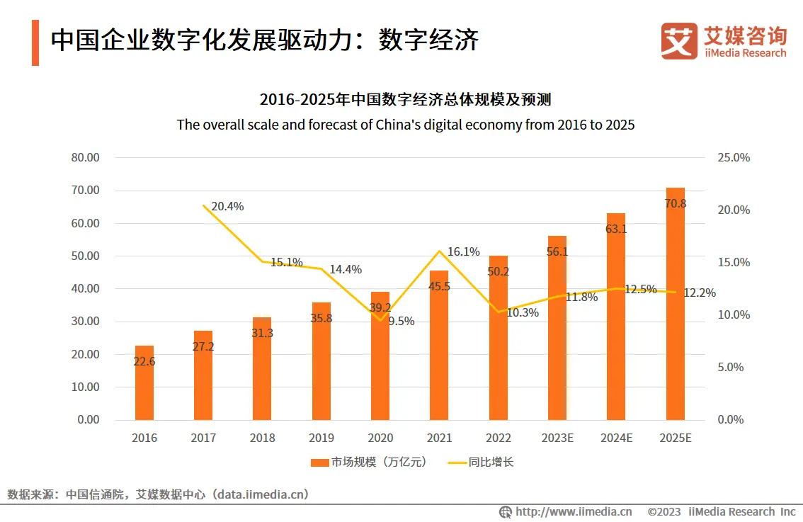 数字经济推动全球化_USDT支持下的全球经济数字化进程_数字经济全球经济发展的新引擎