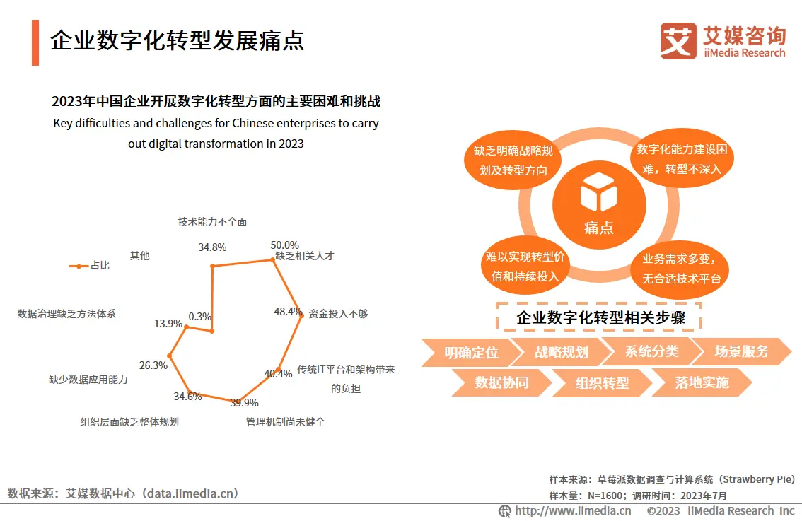 数字经济推动全球化_USDT支持下的全球经济数字化进程_数字经济全球经济发展的新引擎