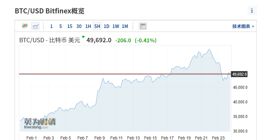 货币纳入组合数字投资什么意思_货币纳入组合数字投资是什么_如何将数字货币纳入投资组合