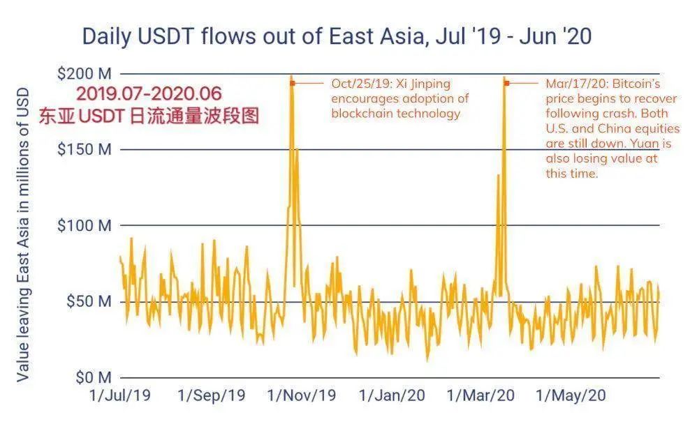 潜力市场搜索器_探索USDT的市场潜力与机会_挖掘市场潜力