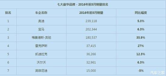 兰博基尼品牌价值内涵_兰博基尼消费人群_兰博基尼的品牌忠诚度与消费者心理