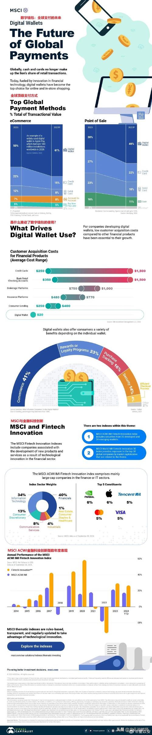 tokenpocket官网下载的市场反馈与影响，如何影响你的投资决策？_tokenpocket官网下载的市场反馈与影响，如何影响你的投资决策？_影响决策的主要原因