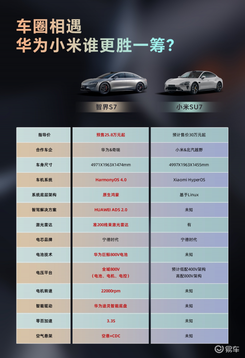 小米汽车在操控上的行业领先地位_小米造车对标_小米涉足汽车