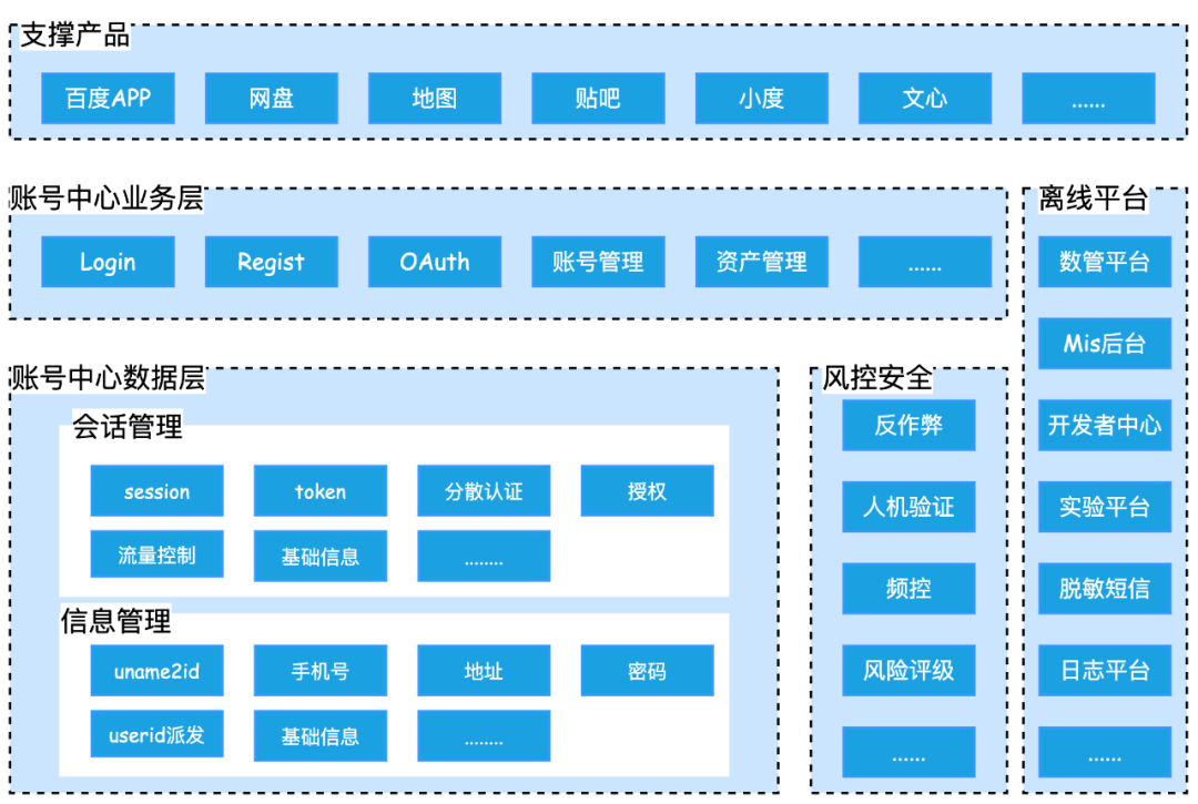 安全性升级与便捷性的统一：手机系统发展_安全性升级与便捷性的统一：手机系统发展_安全性升级与便捷性的统一：手机系统发展