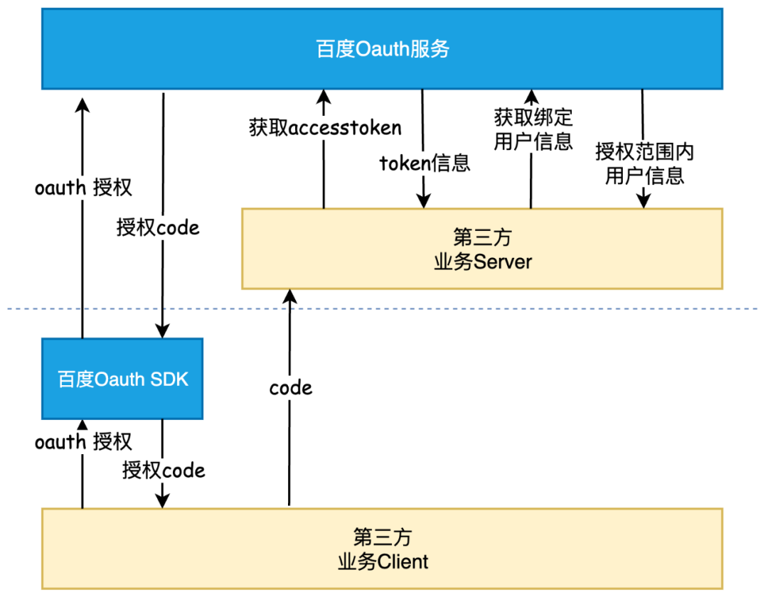 安全性升级与便捷性的统一：手机系统发展_安全性升级与便捷性的统一：手机系统发展_安全性升级与便捷性的统一：手机系统发展